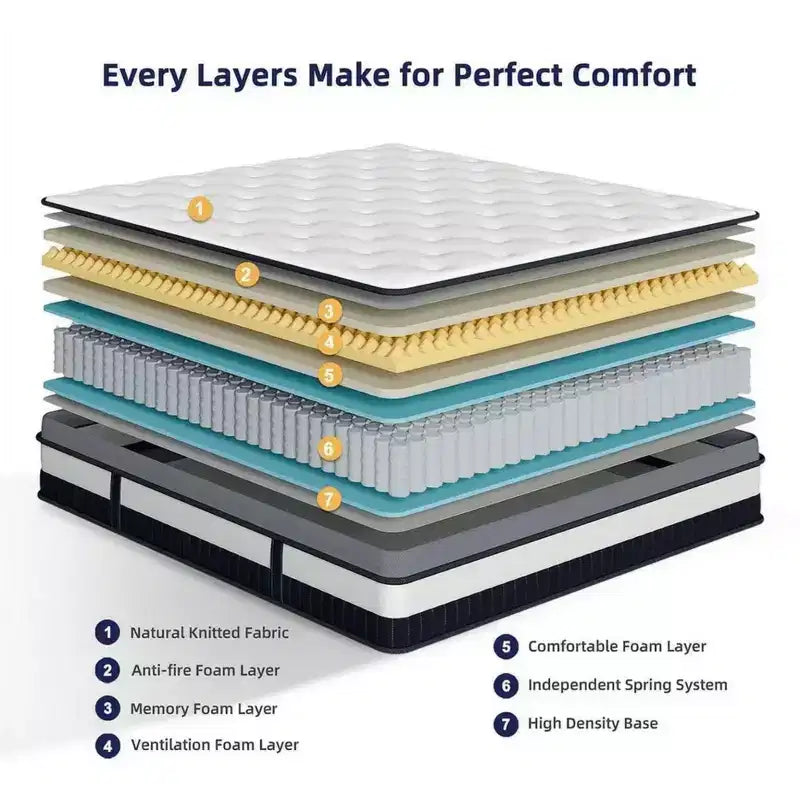 14 Inch Queen Mattress in a box Hybrid Gel Memory Foam Medium Firm,CertiPUR-US Certified, White