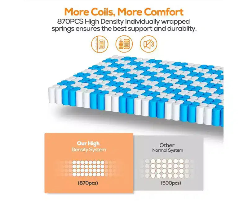 14 Inch Queen Mattress in a box Hybrid Gel Memory Foam Medium Firm,CertiPUR-US Certified, White
